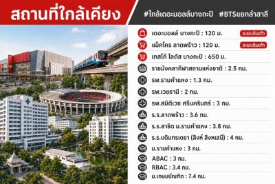 คอนโดวิวสระ + ติดสวนลอยฟ้า เหมือนมีโอเอซิสส่วนตัว เดินแค่ 120 เมตรถึงเดอะมอลล์บางกะปิ โทร.0949287889 - รูปที่ 8