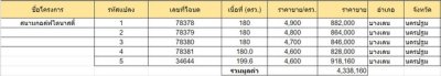 ขายที่ดินใกล้ Dynasty Golf & Country Club แปลง 5 เนื้อที่ 199.6 ตร.วา บางเลน นครปฐม ราคา 918160 บาท - รูปที่ 6